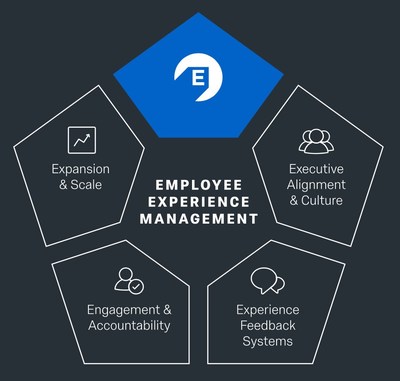 Workplace Safety Program - Feedback & Reports - Qualtrics