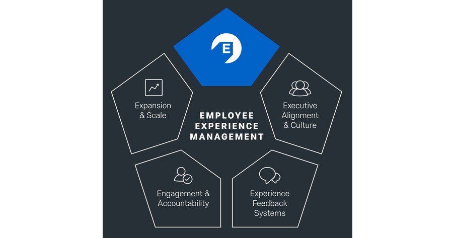 Qualtrics Simplifies Closing the Employee Experience Gap With Powerful ...