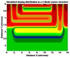 Two-Dimensional Semiconductor Process and Device Simulator MicroTec: Development Status Update