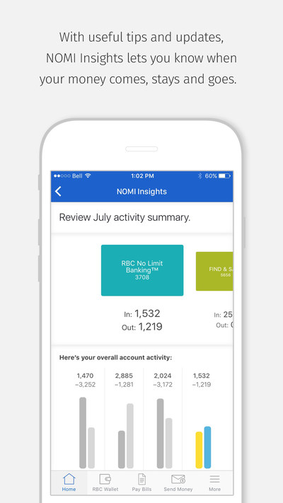 RBC is the first bank in Canada to offer clients personalized digital financial insights through NOMI Insights. (CNW Group/RBC Royal Bank)
