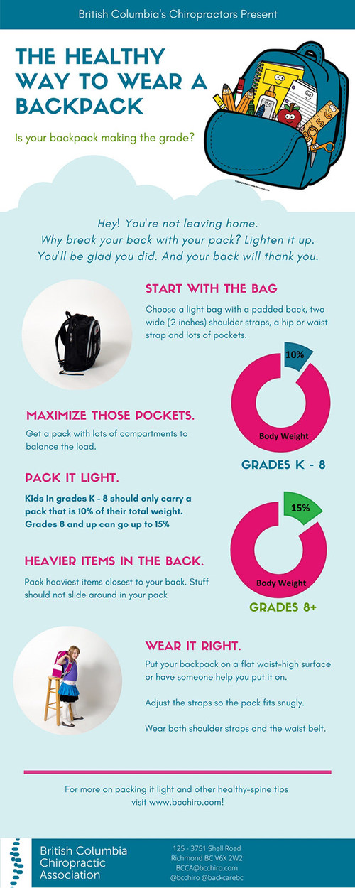 Follow these tips to make sure your child's backpack makes the grade. (CNW Group/British Columbia Chiropractic Association)