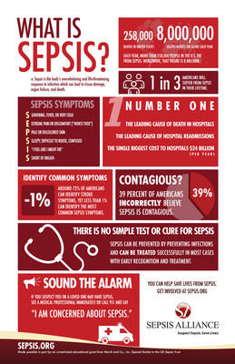 2017 Sepsis Explained (Infographic)