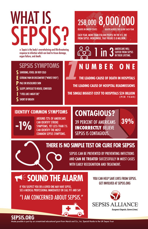 Sepsis: A Word To Know, A Meaning To Learn