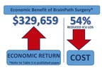 New Study Reveals Nearly $12,000 per Patient Economic Benefit for Hospitals Using New Technology for Brain Tumor Removal and Stroke Treatment