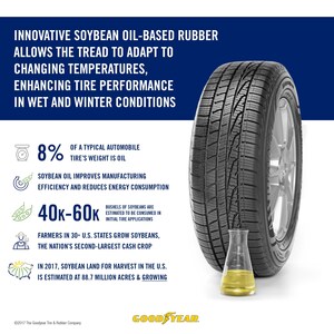 Goodyear Using Soybean Oil-Based Rubber in Tires