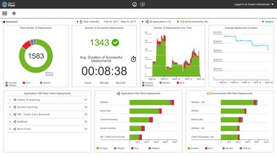 DevOps Insight provides software delivery teams with automated data collection and powerful reporting to connect DevOps toolchain metrics and performance back to the milestones and business value (features, user stories) being delivered in every release. ElectricFlow Community Edition with DevOps Insight can be downloaded and used for FREE at (http://electric-cloud.com/products/electricflow/).