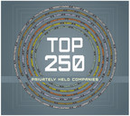 WorkWave Named A Top 250 Privately Held Company By NJBIZ