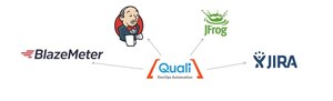 Quali Expands DevOps Integrations with Leading DevOps Organizations at Jenkins World and Announces Free 14-day CloudShell Trial.