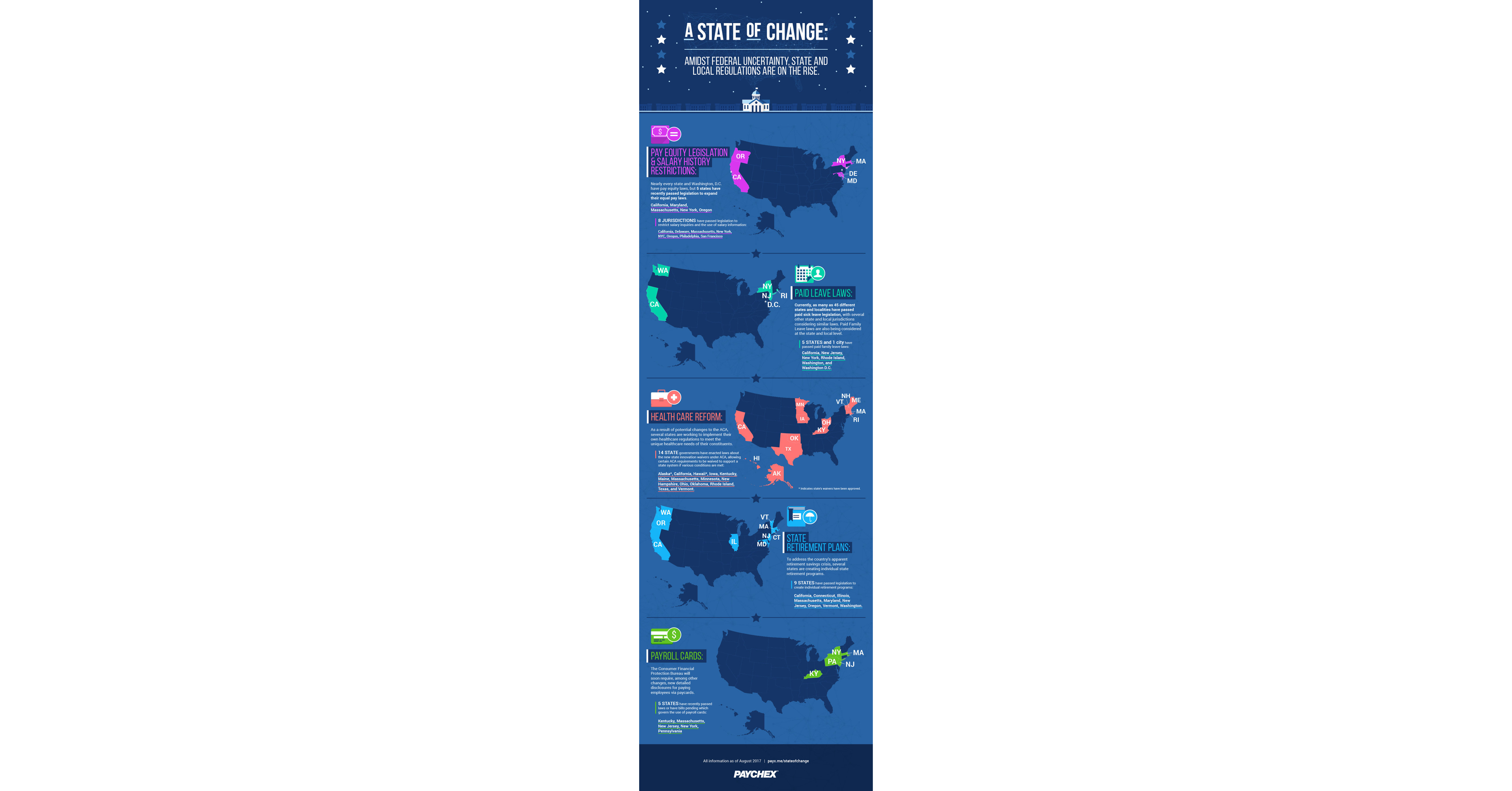 Amid Federal Regulatory Uncertainty, State and Local Employer ...