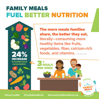 Family Meals Fuel Better Nutrition