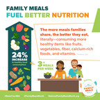 New Power of Family Meals Report Released