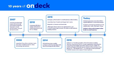 Ten years of OnDeck innovation.