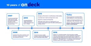 OnDeck Celebrates 10 Years Of Lending Innovation