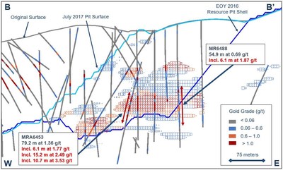 Figure 5. Drill cross section along B-B’ highlighting the East Basalt area at the Marigold mine, Nevada, U.S. (CNW Group/SSR Mining Inc.)