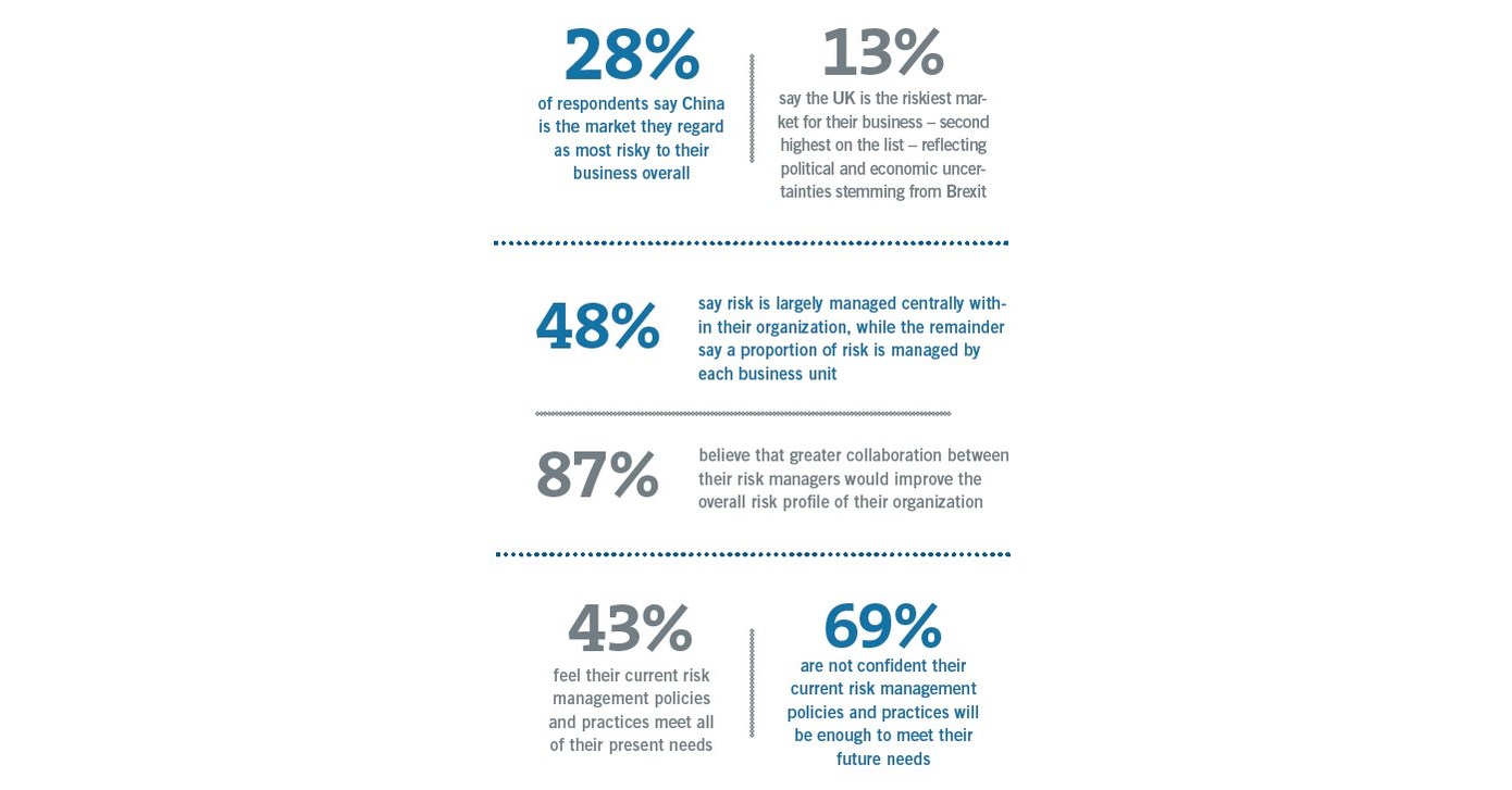 Ropes & Gray Announces New Comprehensive Suite of Risk Assessment and