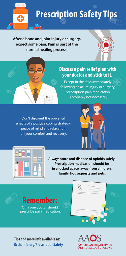 September is Pain Awareness Month Orthopaedic surgeons offer tips for safely managing pain