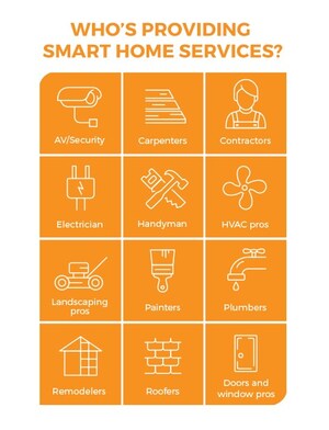 Home Professionals Gear Up for Smart Tech Surge