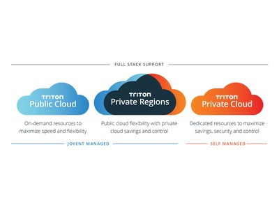 Announcing Triton Private Regions, Joyent's next generation approach to cloud infrastructure as a service that combines the best of public and private clouds to deliver increased control and dramatic cost savings.