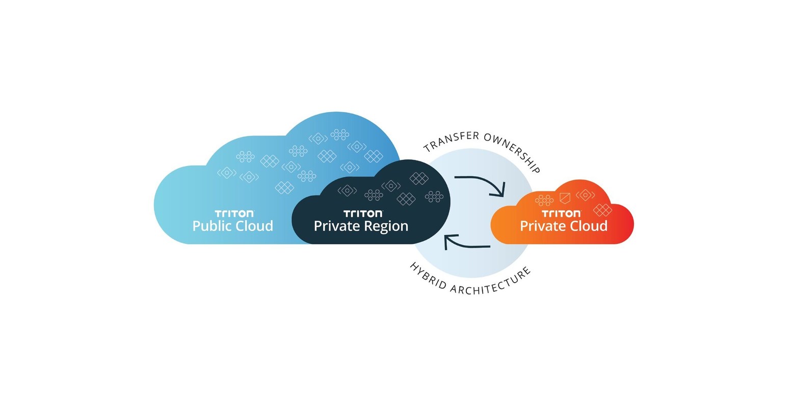 Joyent Unveils Triton Private Regions The Next Evolution in Cloud