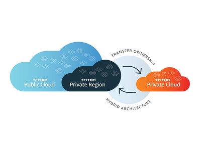 The Next Evolution of Cloud: Combining the Best of Public and Private Clouds