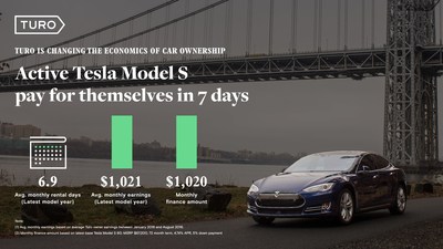 Average monthly Tesla Model S host earnings