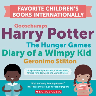 “Favorite children’s books internationally” according to data from the Scholastic Kids & Family Reading Report™.
