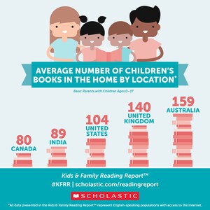 International Literacy Day: Research from 5 Countries Reveals the Global Need for Increased Access to Children's Books in the Home