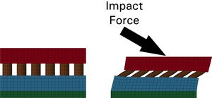 DRI and 6D Helmets Win NFL's Head Health Challenge III