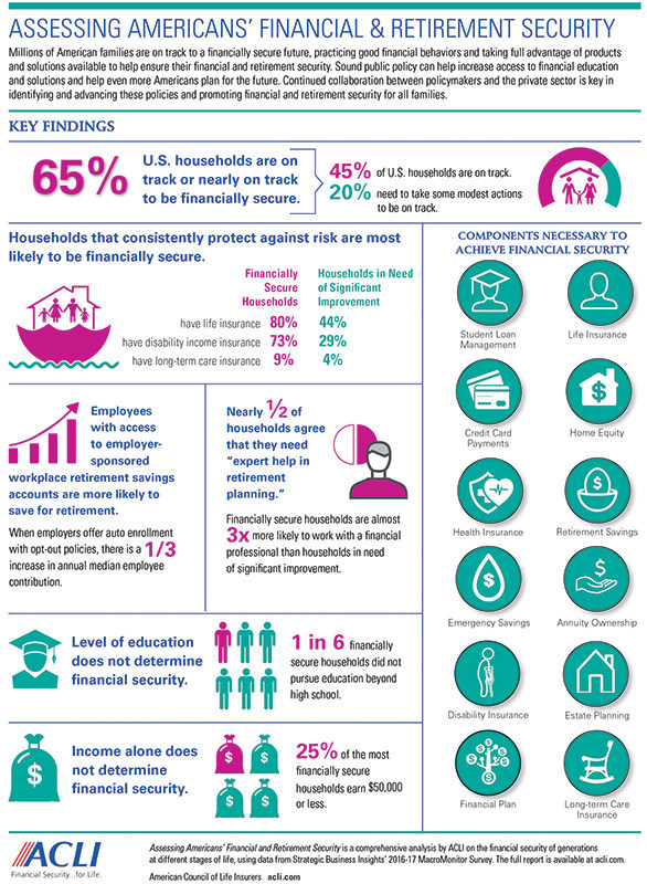 September is Life Insurance Awareness Month