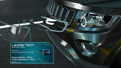 LeddarTech is commercializing automotive-grade solid-state LiDARs that meet the industry’s stringent requirements in terms of cost, performance, and reliability.