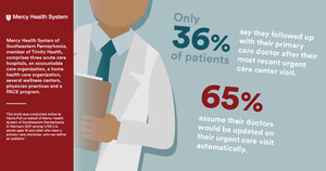 National Survey Highlights Potential Disconnect Between Patients and their Primary Care Physicians