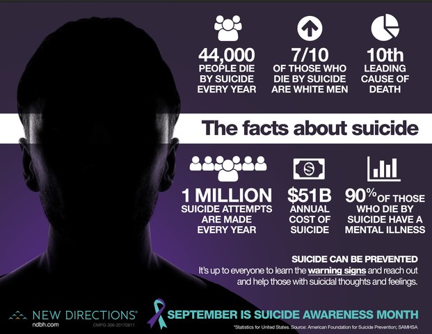 New Directions Behavioral Health Shares Resources to Prevent Suicide