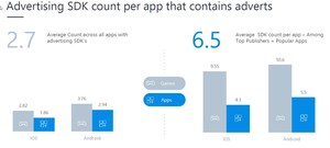 New Report Reveals Which Ad Networks Perform Best for Mobile App Marketers