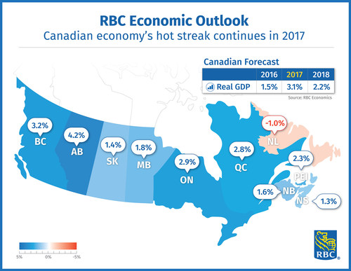 RBC Economic Outlook - Canadian economy's hot streak continues in 2017 (CNW Group/RBC)