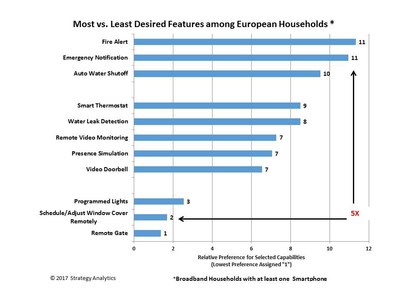 Exhibit 1: Comparison Preferences for Selected Capabilities among European Households