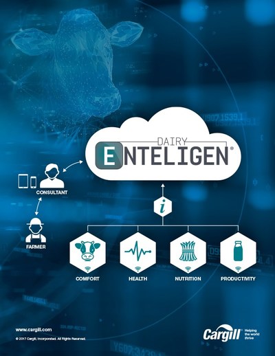 Dairy Enteligen™, a new digital platform that unleashes the power of data and insights to help farmers improve their operations.