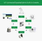 OriginGPS Demos IoT Device Developed in 6 Weeks
