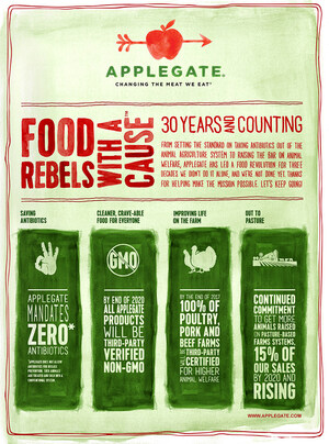 Applegate Celebrates 30 Years by Strengthening its Commitment to Cleaner, Crave-able Food for Everyone