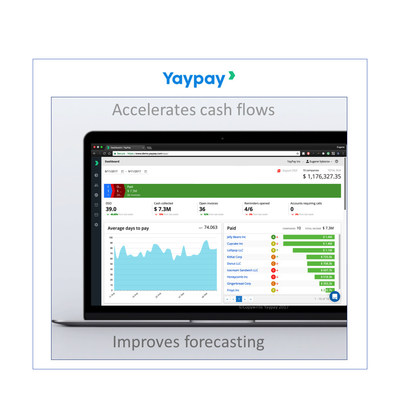 YayPay's predictive AR workflow software leverages data and automatic payment communications to turn back-office finance teams into revenue heroes by accelerating collections, enabling better customer relations, and empowering CFOs to better predict cash flow.