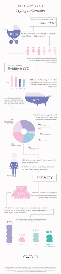 Top Misconceptions About Fertility (Infographic)