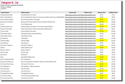 Sample Import.io Comparison Report