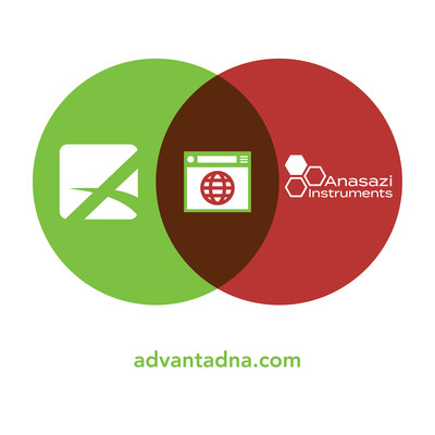 Advanta Advertising, LLC and Anasazi Instruments Logos