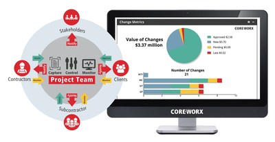 Coreworx releases Express version of Change Management for Projects