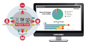 Coreworx Announces New Change Management Express SaaS Release for Projects