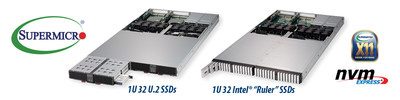 Supermicro é a primeira a lançar no mercado JBOFs e servidores em 1U all-flash em escala petabyte com 32 SSDs NVMe hot-swap (PRNewsfoto/Super Micro Computer, Inc.)