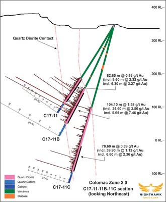 Figure 2.Cross Section - Drillholes C17-11, C17-11B, 11C (CNW Group/Nighthawk Gold Corp.)