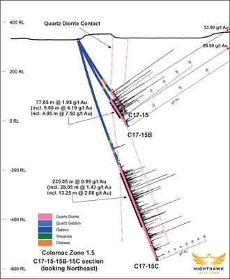 Figure 3.Cross Section - Drillholes C17-15, C15-B, C17-15C (CNW Group/Nighthawk Gold Corp.)