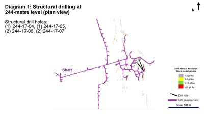Diagram 1: Structural drilling at 244-metre level (plan view) (CNW Group/Rubicon Minerals Corporation)