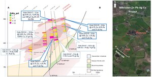 Hannan Drills 4.0 Metres @ 0.7% Zinc, 8.9% Lead and 31 G/t Silver (8.6% ZnEq) in First Step-out Hole at Kilbricken, Ireland