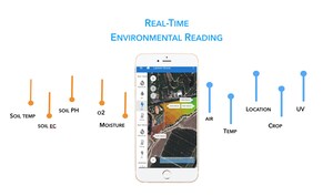 TerraSense Inc. Launches Big Data Application That Challenges Major Agricultural Companies by Using Artificial Intelligence